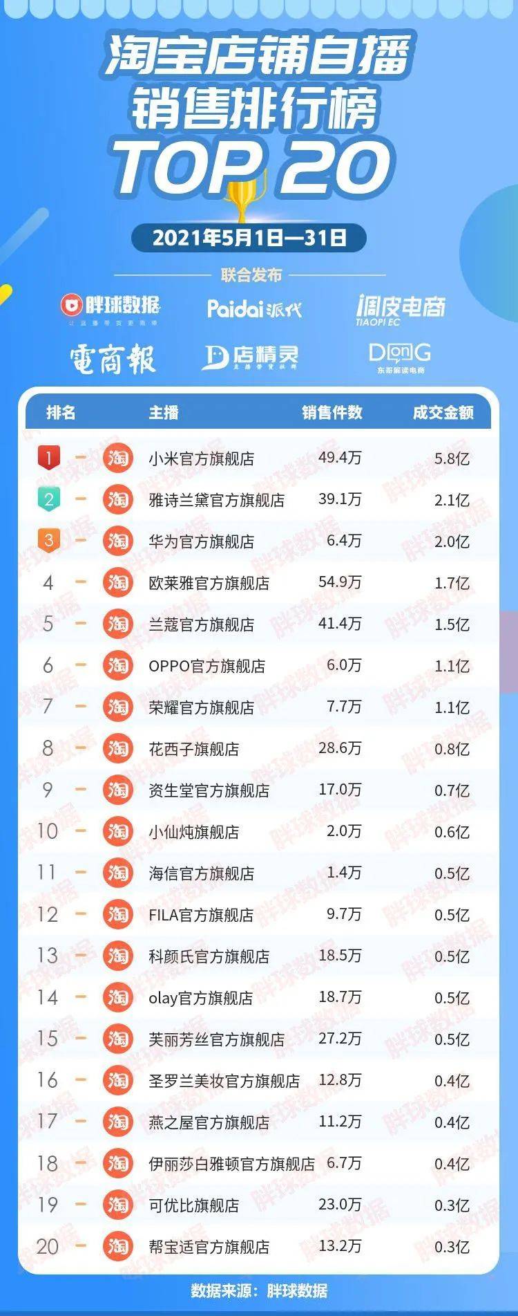 胖球数据